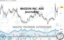 BAOZUN INC. ADS - Journalier
