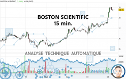 BOSTON SCIENTIFIC - 15 min.
