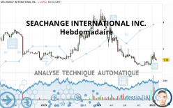 SEACHANGE INTERNATIONAL INC. - Hebdomadaire