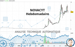 NOVACYT - Hebdomadaire