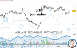 LISI - Daily