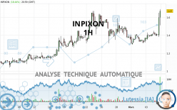 INPIXON - 1H