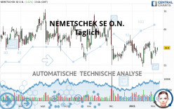 NEMETSCHEK SE O.N. - Giornaliero