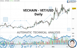 VECHAIN - VET/USD - Dagelijks