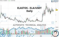 ELASTOS - ELA/USDT - Daily