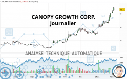 CANOPY GROWTH CORP. - Journalier