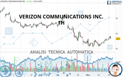 VERIZON COMMUNICATIONS INC. - 1H