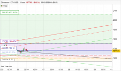 ETHEREUM - ETH/USD - 1H