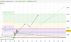 NASDAQ COMPOSITE INDEX - 1H