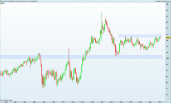 CHF/JPY - Monthly