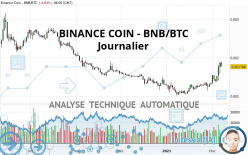 BINANCE COIN - BNB/BTC - Journalier