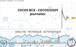 COCOS BCX - COCOS/USDT - Journalier