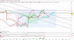 THERANEXUS - Semanal