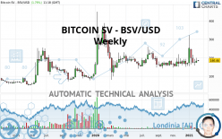 BITCOIN SV - BSV/USD - Hebdomadaire