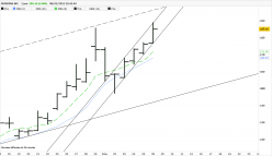 MODERNA INC. - Diario