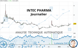 INTEC PARENT INC. - Journalier