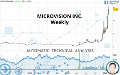 MICROVISION INC. - Semanal