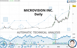 MICROVISION INC. - Täglich