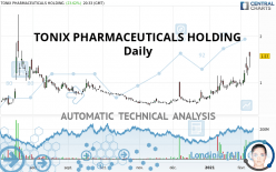 TONIX PHARMACEUTICALS HOLDING - Daily