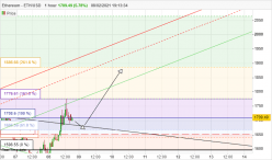 ETHEREUM - ETH/USD - 1 Std.