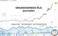 ORGANOGENESIS HLD. - Journalier