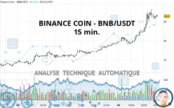 BINANCE COIN - BNB/USDT - 15 min.