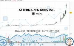 AETERNA ZENTARIS INC. - 15 min.