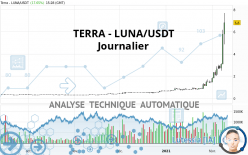 TERRA - LUNA/USDT - Journalier