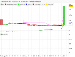 APPLIED UV INC. - Hebdomadaire