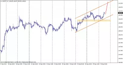 USD/JPY - 1H