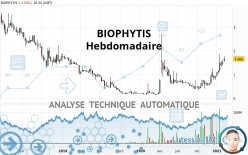 BIOPHYTIS - Weekly