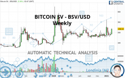 BITCOIN SV - BSV/USD - Hebdomadaire