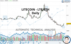 LITECOIN - LTC/ETH - Daily