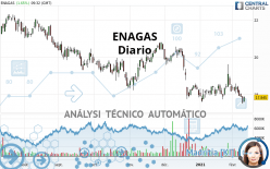 ENAGAS - Diario