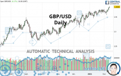 GBP/USD - Daily