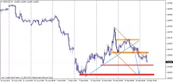 GBP/USD - 4H