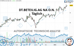 DT.BETEILIG.AG NA O.N. - Daily