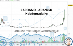 CARDANO - ADA/USD - Hebdomadaire