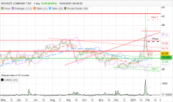 KROGER COMPANY THE - Daily