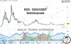 EOS - EOS/USDT - Settimanale