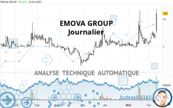 EMOVA GROUP - Journalier