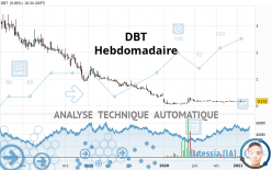 DBT - Settimanale
