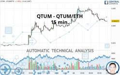 QTUM - QTUM/ETH - 15 min.