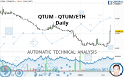 QTUM - QTUM/ETH - Daily
