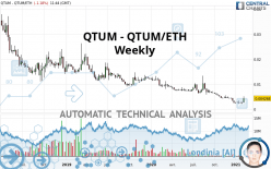 QTUM - QTUM/ETH - Weekly
