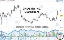 CHIASMA INC. - Giornaliero