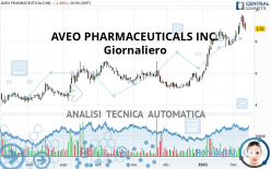 AVEO PHARMACEUTICALS INC. - Journalier