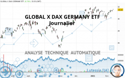 GLOBAL X DAX GERMANY ETF - Journalier
