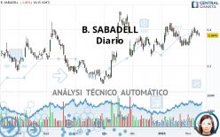 B. SABADELL - Diario