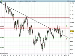 DAX40 PERF INDEX - 2H